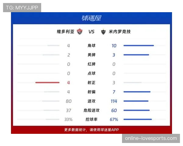 米内罗竞技近期比赛状态有所起伏，连续两轮主场表现均未达到预期