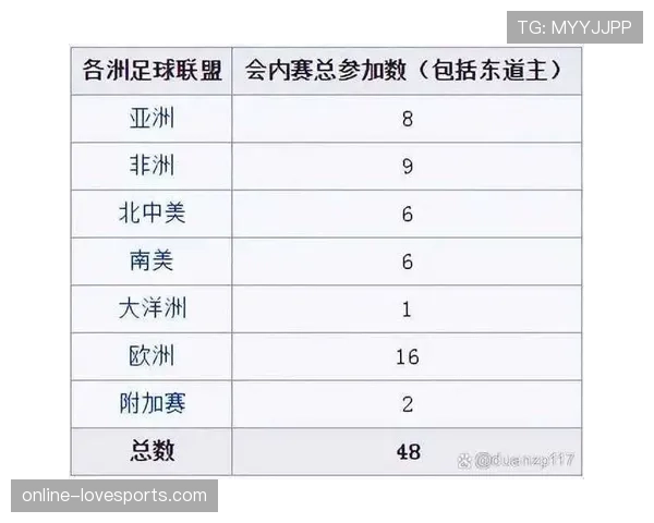 2026世界杯积分并列怎么排名 2026世界杯积分并列怎么排名